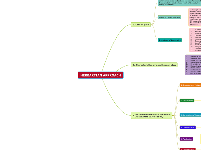 HERBARTIAN APPROACH Mind Map herbartian-approach-mind-map